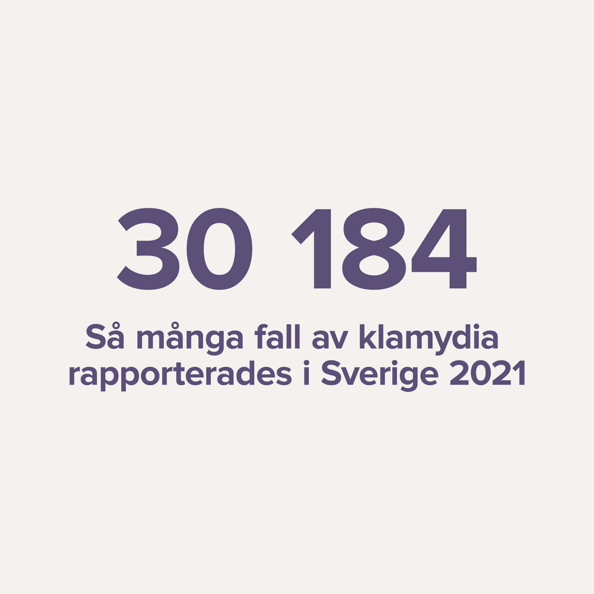 30 184, så många fall av klamydia rappoorterades i Sverige 2021 30 184, så många fall av klamydia rappoorterades i Sverige 2021